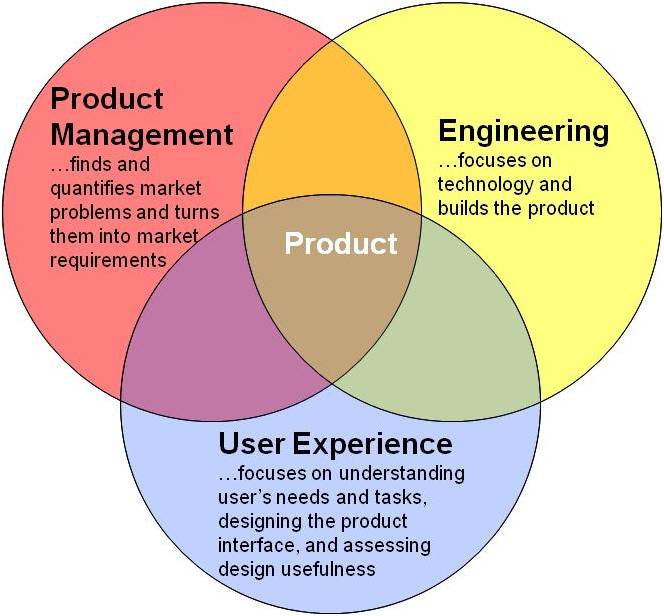 product team structure